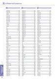 984 Алфавитный указатель позиций инструмента Korloy инструментального каталога SEKR-SM E15 SNMG-HC B30 SPH-S C26 SEKR-X35 E15 SNMG-HR B31 SPKN-MU E18 SEMN E15 Каталог KORLOY 2013 Металлорежущий инструмент Точение Фрезерование Сверление Инструментальная оснастка Стр. N8