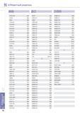986 Алфавитный указатель позиций инструмента Korloy инструментального каталога TPGT-HFP TPGW TPGX TPKN-MU TPKN-SM TPKN-SU TPKR-MX TPKR-SM TPMR-F TPMR-M TPMT-VF Каталог KORLOY 2013 Металлорежущий инструмент Точение Фрезерование Сверление Инструментальная оснастка Стр. N10