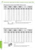 650 Фрезерный монолитный инструмент Korloy I-Max IFE2000 Рекомендуемые режимы резания при фрезеровании пазов Частота вращения для разных диаметров концевых фре Каталог KORLOY 2014 Металлорежущий инструмент и станочная оснастка Стр. F16