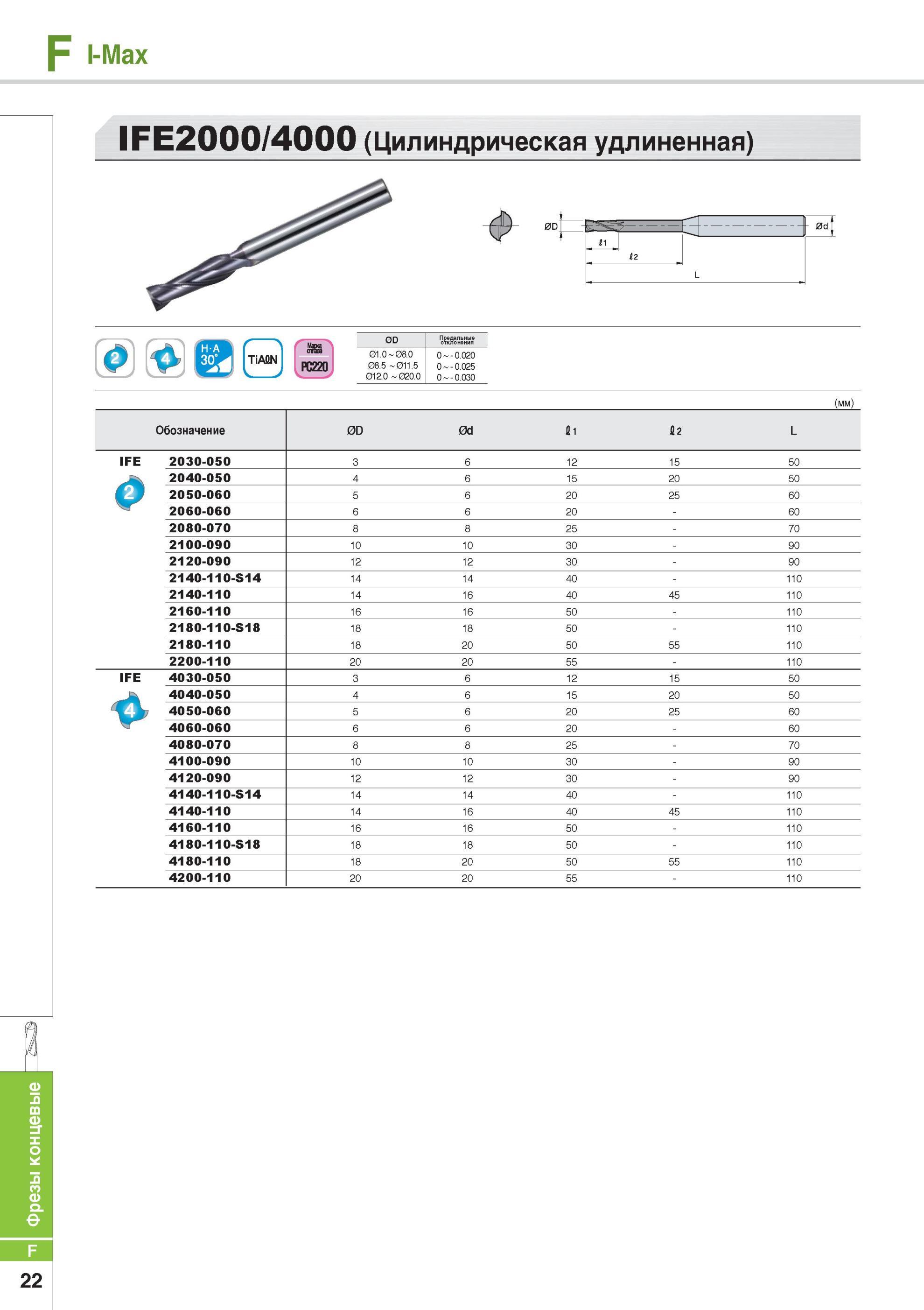 656 Цельные твердосплавные концевые фрезы Korloy IFE2000/4000 (Цилиндрическая удлиненная) Фрезерный инструмент Каталог KORLOY 2014 Металлорежущий инструмент Точение Фрезерование Сверление Инструментальная оснастка Стр. F22