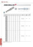 734 Сверление Сверла Korloy с механическим креплением режущих пластин KING DRILL KING DRILL-5D 6 (мм) Обозначение qD odi od2 Ог L СМП Винт Ключ х K5D 38040-13 Каталог KORLOY 2014 Металлорежущий инструмент и станочная оснастка Стр. G20