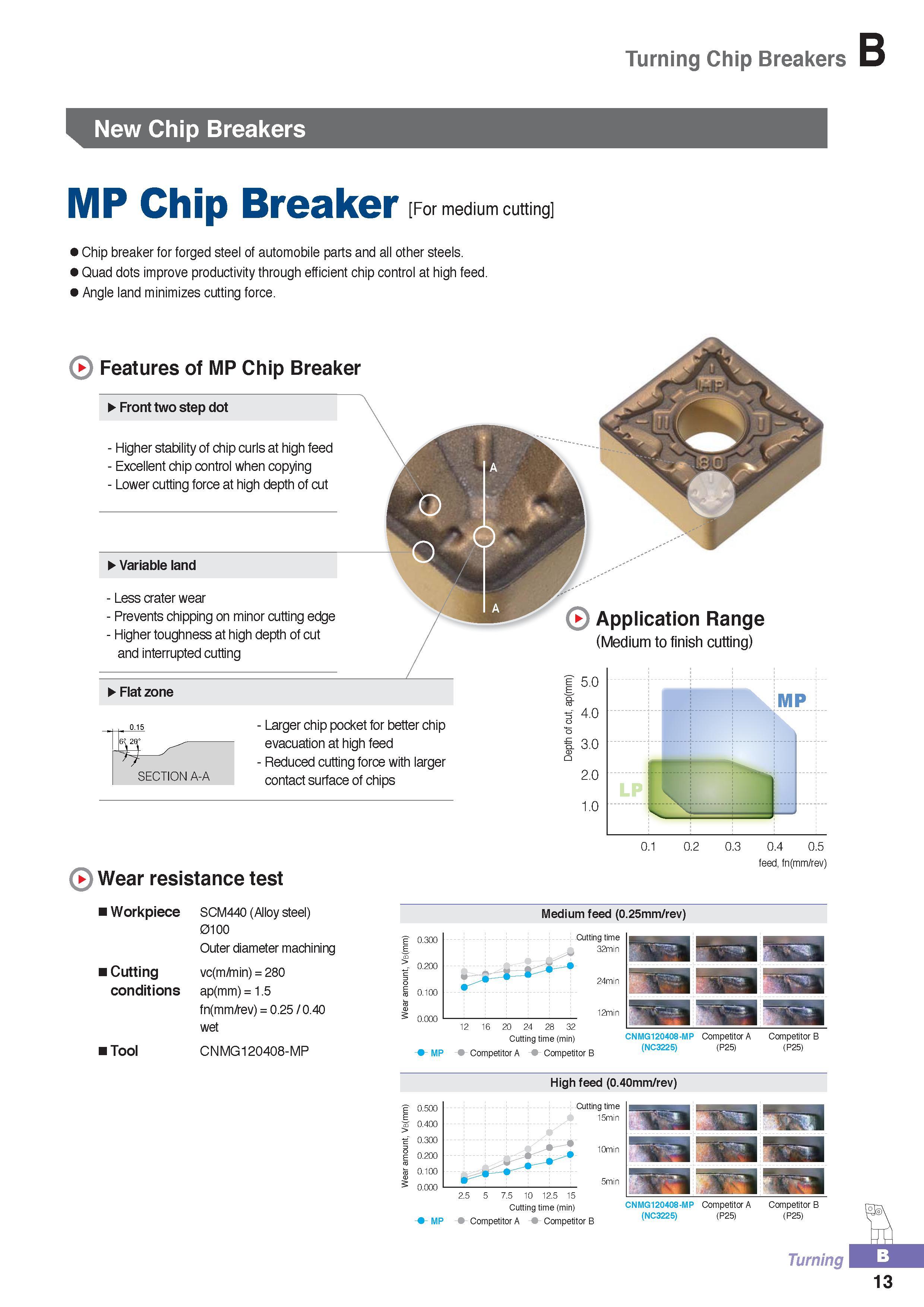 68 Turning Chip Breakers New Chip Breakers MP Chip Breaker For medium cutting Chip breaker for forged steel of automobile parts and all other steels Quad dots Каталог KORLOY 2016 Металлорежущий инструмент для точения фрезерования сверления и инструментальная станочная оснастка для металлообрабатывающих станков Стр. B13