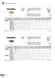161 Lever Lock System PDJNR/L DNDC - pv 93° R type insert (mm) PDNNR/L DNDC 62 5° R type insert (mm) Designation Stock H W L S h fi Insert Lever Screw Shim Shi Каталог KORLOY 2016 Металлорежущий инструмент для точения фрезерования сверления и инструментальная станочная оснастка для металлообрабатывающих станков Стр. B106 ENG