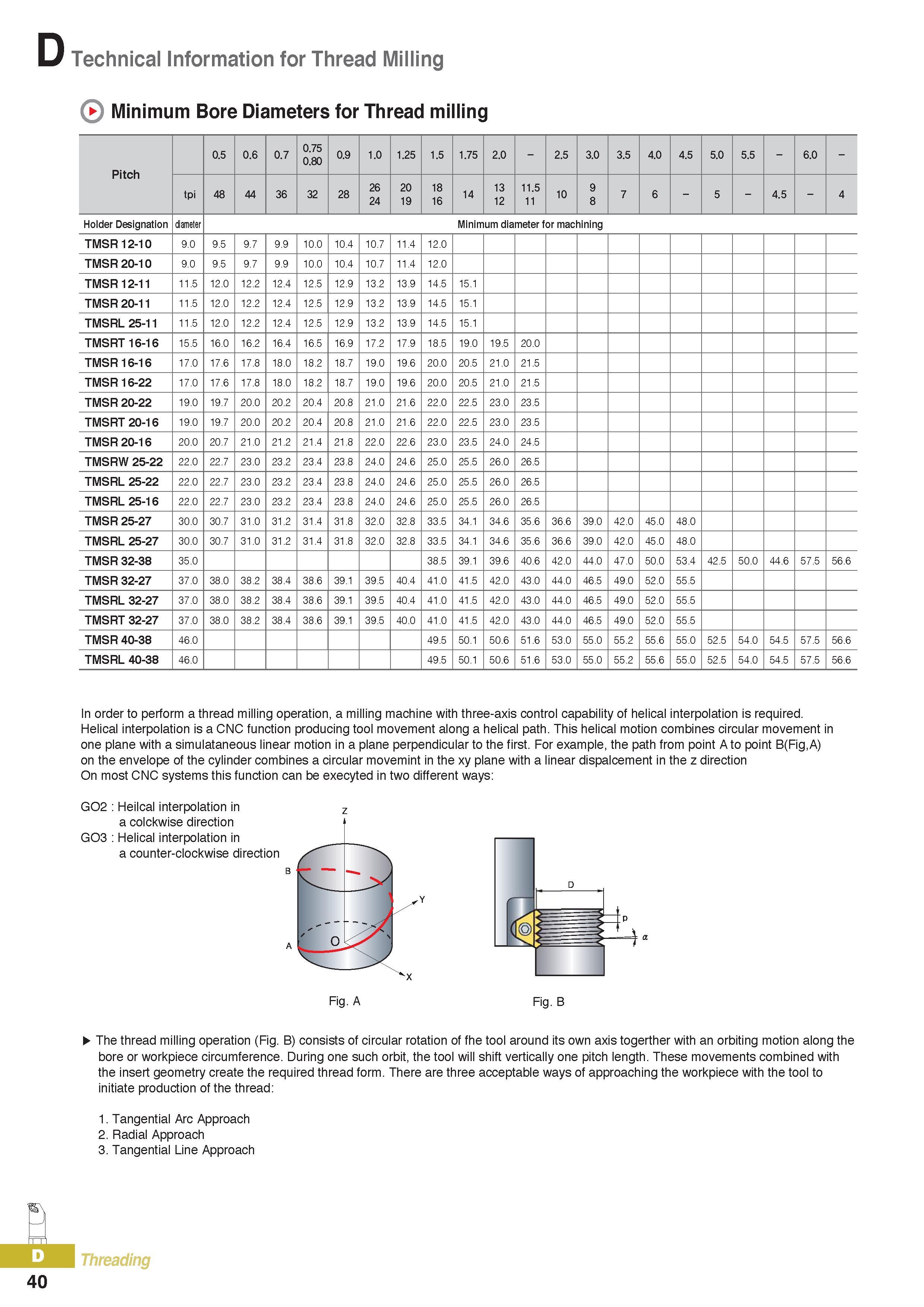 365 D Technical Information for Thread Milling Minimum Bore Diameters for Thread milling Pitch 0 5 0 6 0 7 75 80 0 9 1 0 1 25 1 5 1 75 2 0 - 2 5 3 0 3 5 4 0 4 Каталог KORLOY 2016 Металлорежущий инструмент для точения фрезерования сверления и инструментальная станочная оснастка для металлообрабатывающих станков Стр. D40