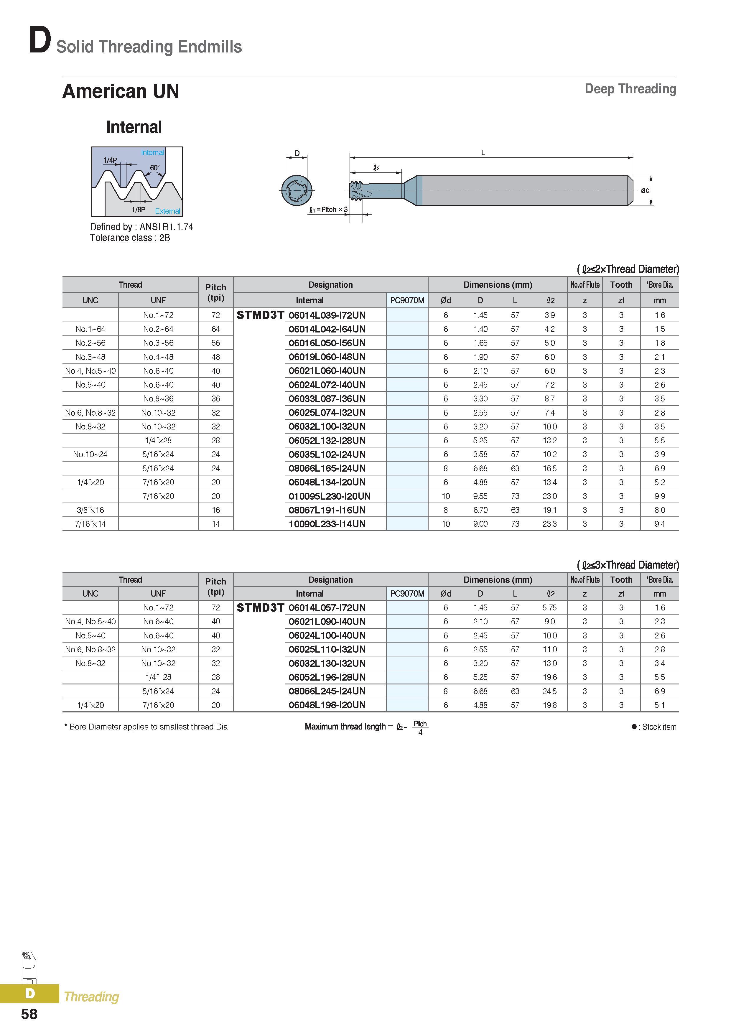 383 Solid Threading Endmills American UN Internal Defined by ANSI B1 1 74 Tolerance class 2B Deep Threading Hz - row P' Pitch x 3 (fcg2xThread Diameter) Thread Каталог KORLOY 2016 Металлорежущий инструмент для точения фрезерования сверления и инструментальная станочная оснастка для металлообрабатывающих станков Стр. D58