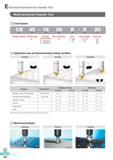 641 Technical Information for Chamfer Tool Multi-functional Chamfer Tool Code System CE 45 - 16 - S 20 Chamfer Endmill Chamfer angle Inscribed Min Cutting Dia Каталог KORLOY 2016 Металлорежущий инструмент для точения фрезерования сверления и инструментальная станочная оснастка для металлообрабатывающих станков Стр. E254 ENG