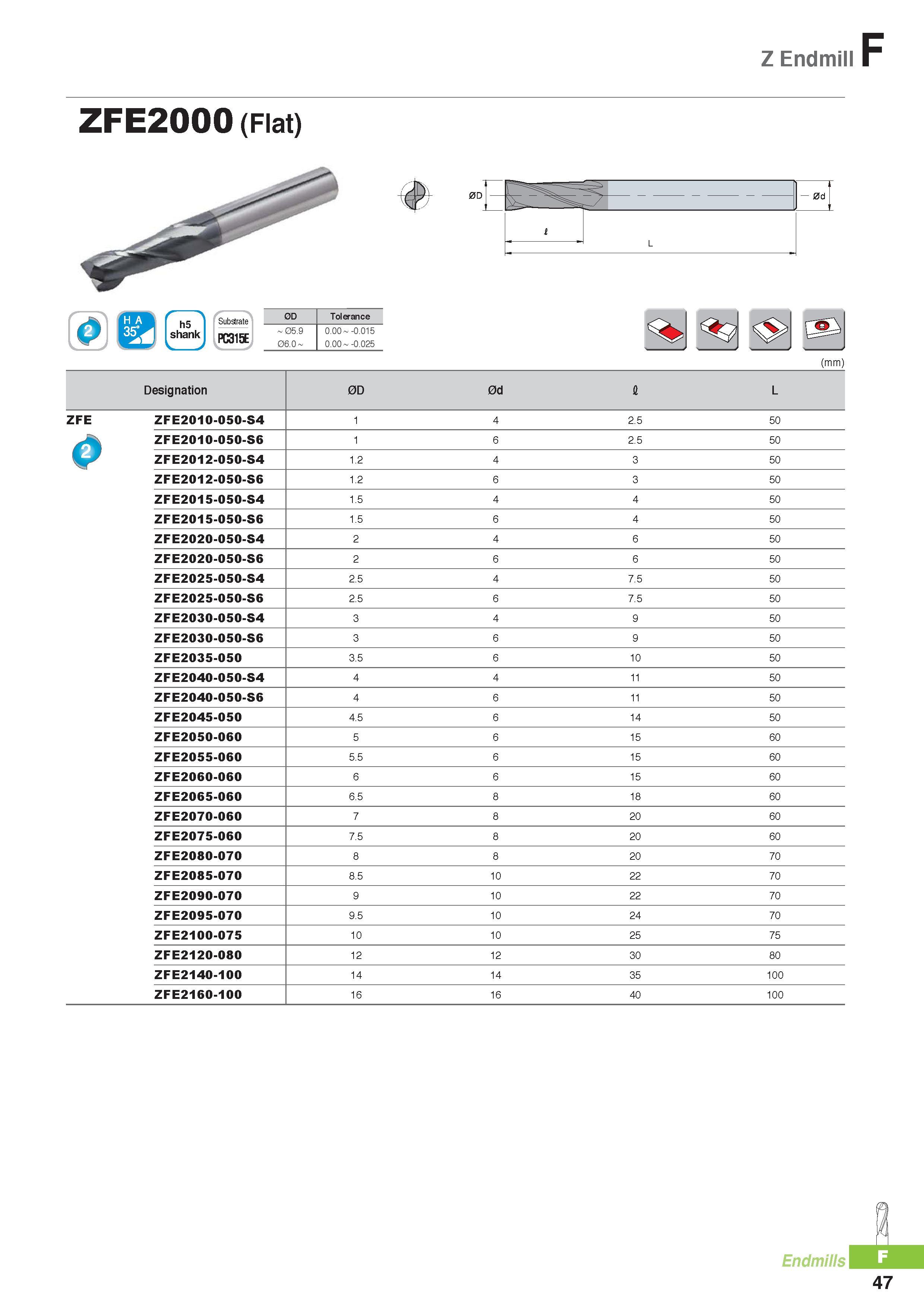 770 Z Endmill ZFE2000 (Flat) - 0d h5 shank PC315E v J OD Tolerance -05 9 0 00 0 015 06 0 0 00 -0 025 (mm) substrate Designation 0D 0d I L ZFE ZFE2010-050-S4 4 Каталог KORLOY 2016 Металлорежущий инструмент для точения фрезерования сверления и инструментальная станочная оснастка для металлообрабатывающих станков Стр. F47