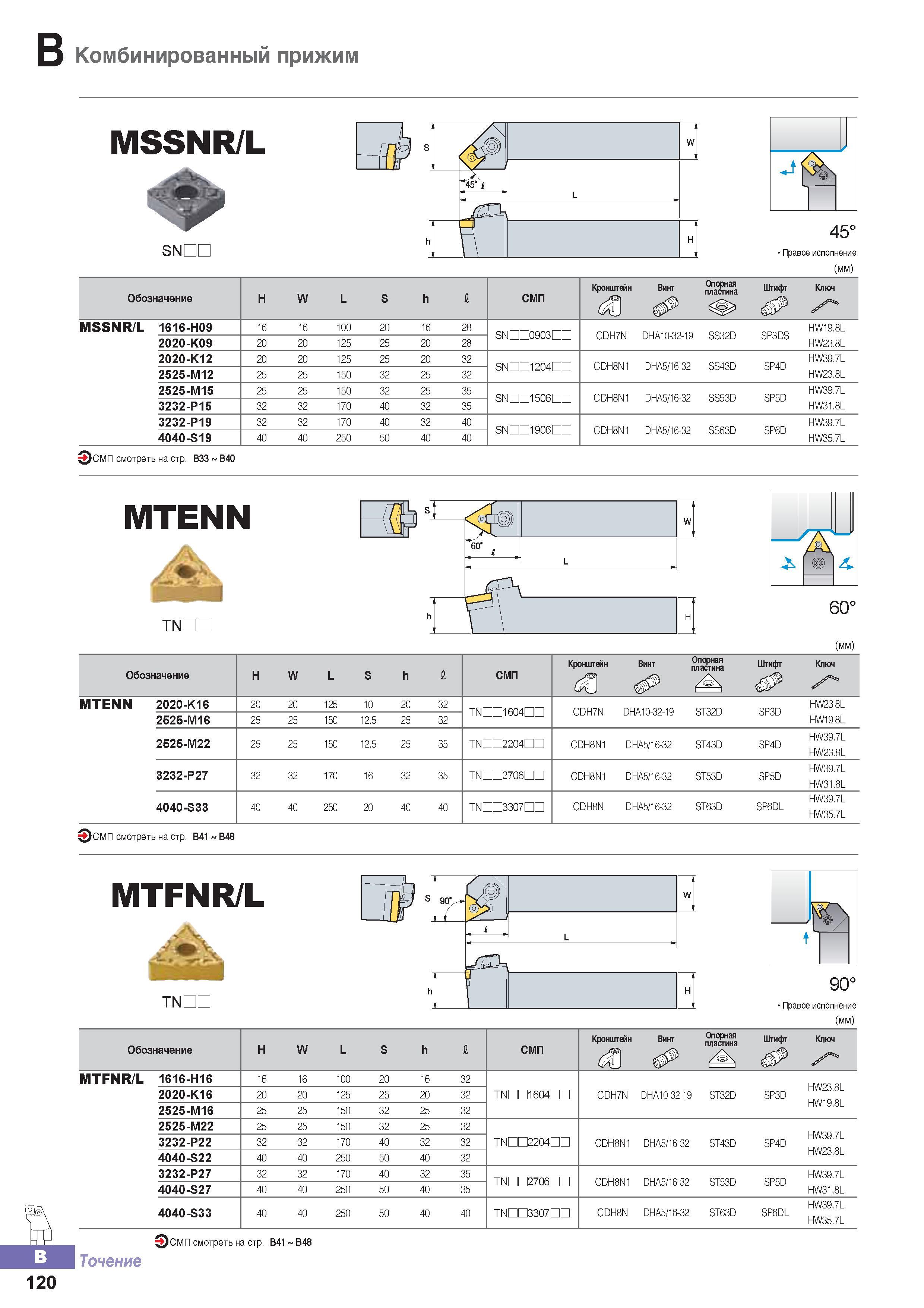 175 Токарные резцы Korloy MSSNR/L со сменными режущими пластинами Металлорежущий инструмент для наружного точения Общий вид Обозначение Основные размеры Каталог KORLOY 2016 Металлорежущий инструмент и инструментальная оснастка для токарных фрезерных резьбонарезных сверлильных расточных технологических операций на станках Стр. B120