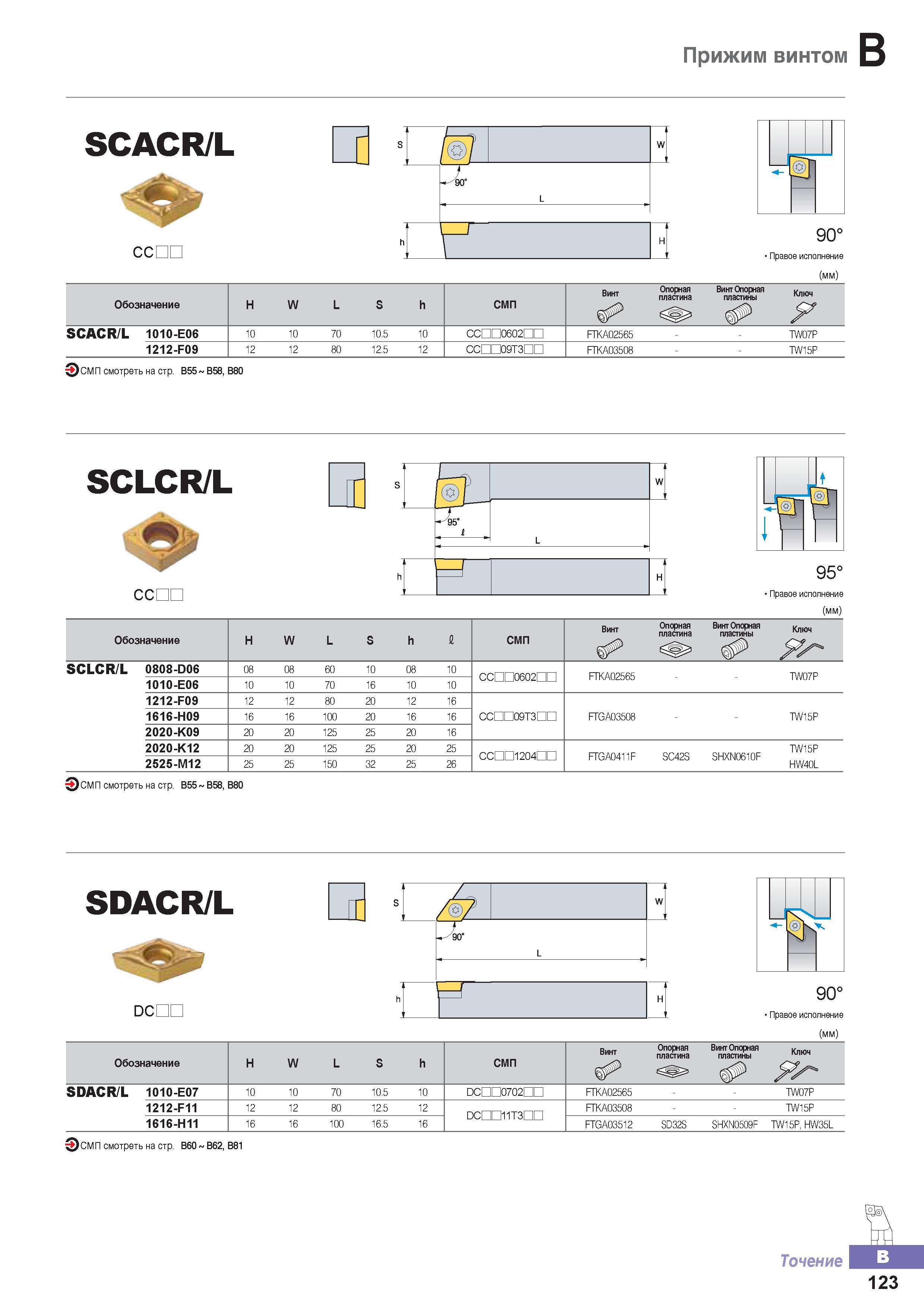 178 Токарные резцы Korloy SCACR/L со сменными режущими пластинами Металлорежущий инструмент для наружного точения Общий вид Обозначение Основные размеры Каталог KORLOY 2016 Металлорежущий инструмент и инструментальная оснастка для токарных фрезерных резьбонарезных сверлильных расточных технологических операций на станках Стр. B123