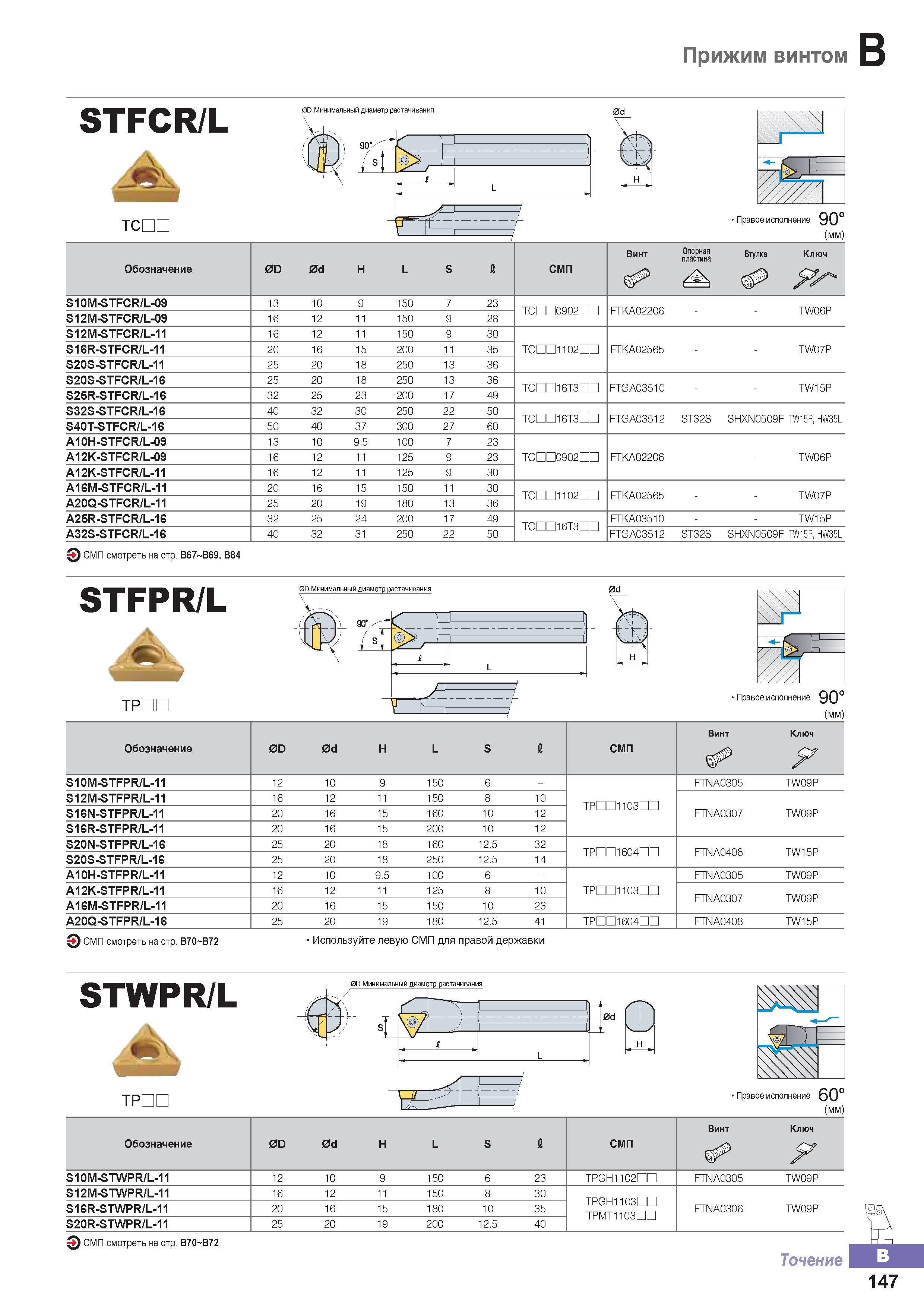 202 Токарные расточные державки Korloy STFCR/L с многогранными сменными режущими пластинами Обозначение инструмента для растачивания Область применения Каталог KORLOY 2016 Металлорежущий инструмент и инструментальная оснастка для токарных фрезерных резьбонарезных сверлильных расточных технологических операций на станках Стр. B147