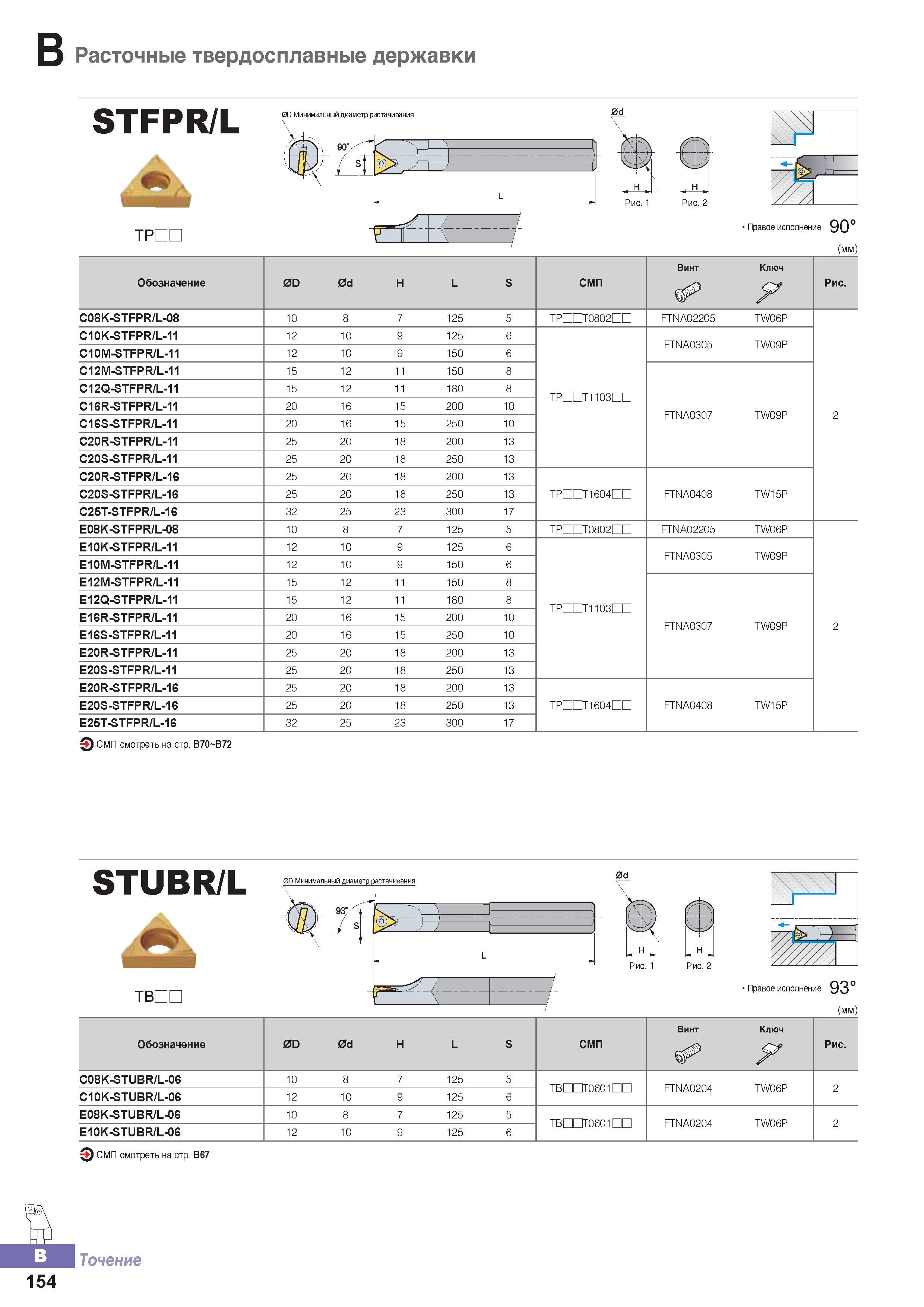 209 Расточные твердосплавные державки Korloy STFPR/L Каталог KORLOY 2016 Металлорежущий инструмент и инструментальная оснастка для токарных фрезерных резьбонарезных сверлильных расточных технологических операций на станках Стр. B154