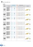 181 Auto Tools (ISO тип) О СМП Форма пластин Обозначение Марка сплава О О о а о о о а Тв Сплав Обозначение (мм) di Геометрия 1103005MF Каталог KORLOY 2018 Инструмент и станочная оснастка Фрезы концевые монолитные по металлу Сверла спиральные Токарные расточные державки Цанговые патроны Стр. B114