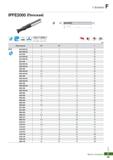 854 Фрезы Korloy I Endmill IPFE2000 (Плоская) Каталог KORLOY 2018 Инструмент и станочная оснастка Фрезы концевые монолитные по металлу Сверла спиральные Токарные расточные державки Цанговые патроны Стр. F33