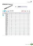 858 Твердосплавные фрезы Korloy по металлу I Endmill IPBE2000 (Сферич ) Каталог KORLOY 2018 Инструмент и станочная оснастка Фрезы концевые монолитные по металлу Сверла спиральные Токарные расточные державки Цанговые патроны Стр. F37