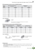 868 Технические характеристики твердосплавных концевых фрез серии Z+ Endmill Рекомендуемые режимы резания (ZPBE2000 Сферич ) Каталог KORLOY 2018 Инструмент и станочная оснастка Фрезы концевые монолитные по металлу Сверла спиральные Токарные расточные державки Цанговые патроны Стр. F47
