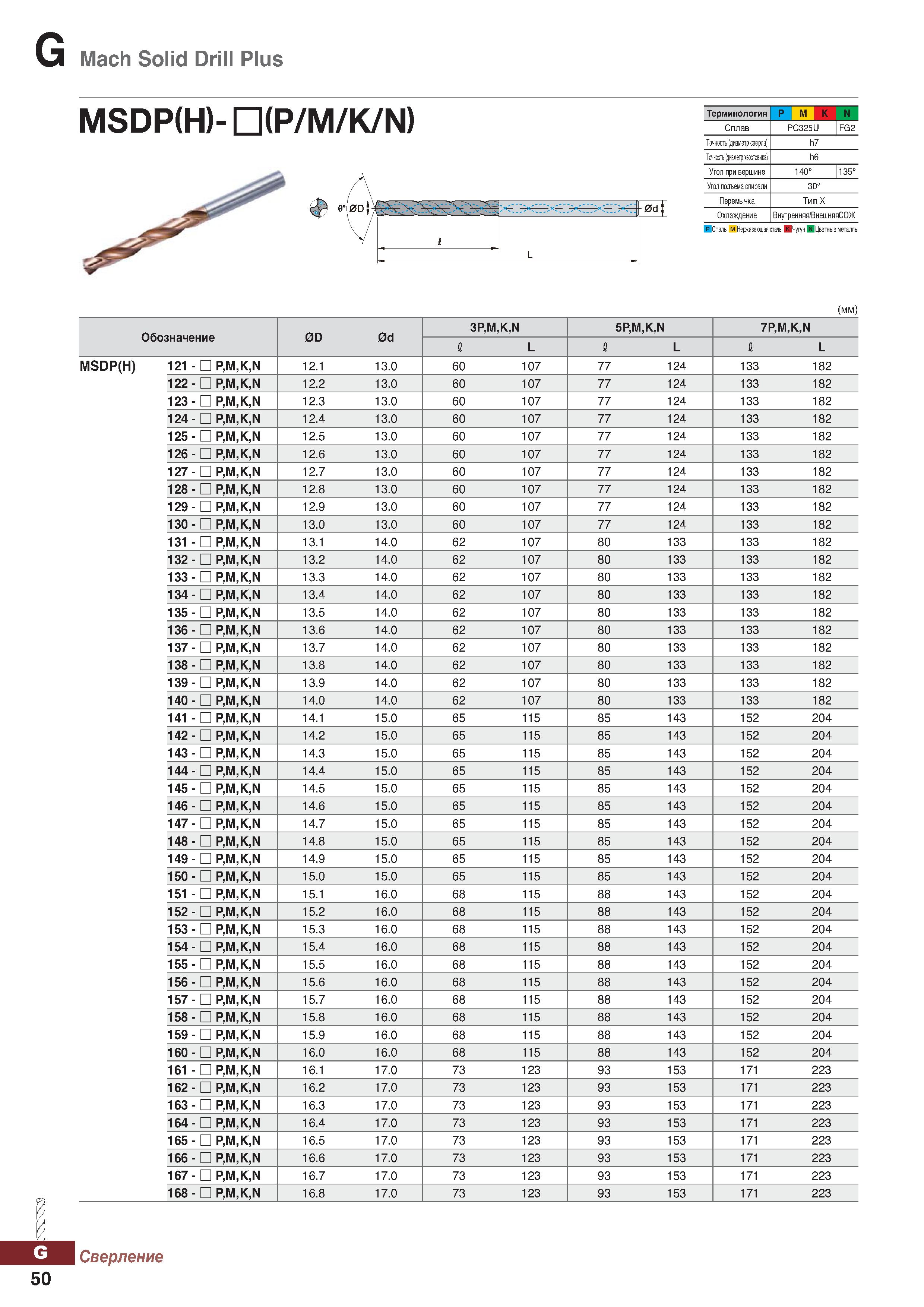 981 Mach Solid Drill Plus MSDP(H)- HH(P M K N) Терминология P M K N Сплав PC325U FG2 Точность (диаметр сверла) h7 Точность (диаметр хв Каталог KORLOY 2018 Инструмент и станочная оснастка Фрезы концевые монолитные по металлу Сверла спиральные Токарные расточные державки Цанговые патроны Стр. G50