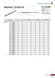 982 Mach Solid Drill Plus MSDP(H)- HH(P M K N) Терминология P M К N Сплав PC325U FG2 Точность (диаметр сверла) h7 Точнатыдаметрхшовика Каталог KORLOY 2018 Инструмент и станочная оснастка Фрезы концевые монолитные по металлу Сверла спиральные Токарные расточные державки Цанговые патроны Стр. G51