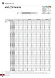 991 Mach Solid Drill MSD-EKP M K N) -ф 0d Терминология P M K N Сплав PC205F FG2 Точность (диаметр сверла) h7 Точность (диаметр хвостов Каталог KORLOY 2018 Инструмент и станочная оснастка Фрезы концевые монолитные по металлу Сверла спиральные Токарные расточные державки Цанговые патроны Стр. G60