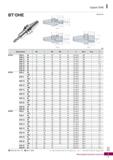1064 Серия DHE bt-dhe MAS403-BT (мм) Обозначение 0d L 0di 0d2 Li L2 Винт Рис kg ВТ30- DHE6- 65 6 65 29 45 33 30-39 8 M5 1 0 7 DHE8- 65 Каталог KORLOY 2018 Инструмент и станочная оснастка Фрезы концевые монолитные по металлу Сверла спиральные Токарные расточные державки Цанговые патроны Стр. I7