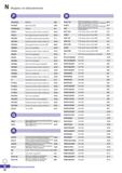 1251 Индекс по обозначение РР(М)4000 Mill-Max МОЗ РРН4000 High feed Cutter Е367 PPN(M)4000 Mill-Max Е51 PRDCN Прижим рычагом через отве Каталог KORLOY 2018 Инструмент и станочная оснастка Фрезы концевые монолитные по металлу Сверла спиральные Токарные расточные державки Цанговые патроны Стр. N22