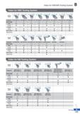 293 Index for HSK/KM Tooling System Index for HSK Tooling System Cutting Shape ill II u V Designation H63T-PRGCR-DX12 H63T-PRDCN-H/L12 H63T-SVPBR/L-D Каталог KORLOY 2020 Режущий и вспомогательный инструмент для станков ЧПУ и универсальных Фрезы с СМП Сверла твердосплавные Резцы токарные Пластины сменные режущие Стр. B219