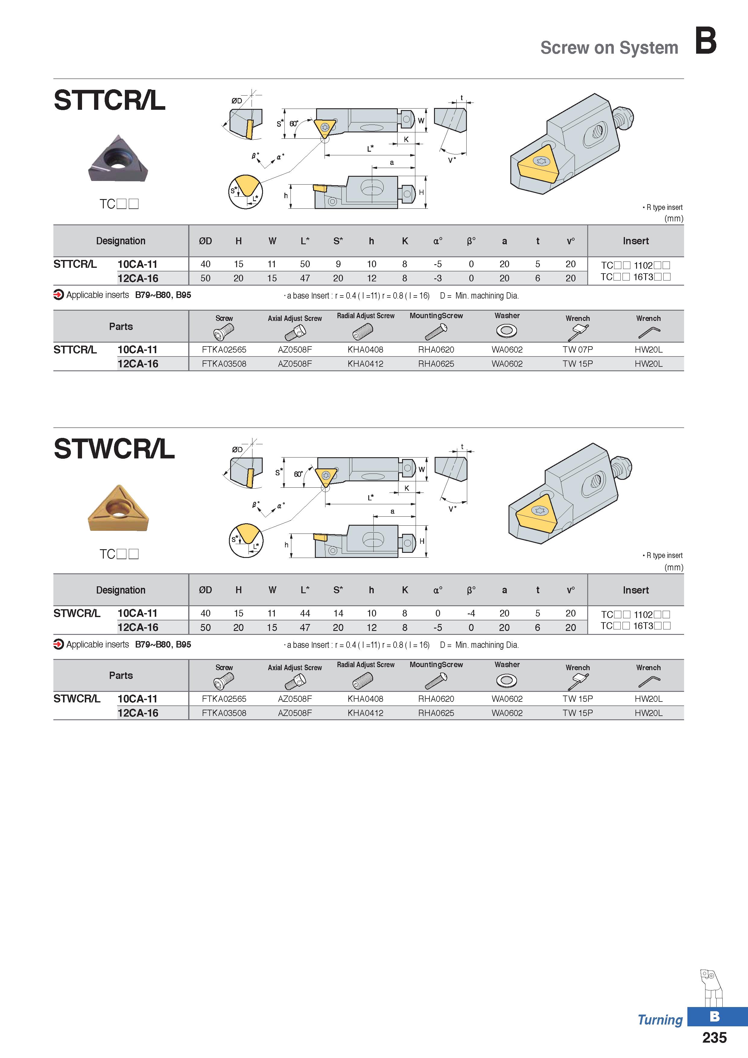 309 Screw on System STTCR/L TCDL R type insert (mm) Designation 0D H W L S h K a° p° a t v° Insert STTCR/L 10CA-11 40 15 11 50 9 10 0 -5 8 20 5 20 TC Каталог KORLOY 2020 Режущий и вспомогательный инструмент для станков ЧПУ и универсальных Фрезы с СМП Сверла твердосплавные Резцы токарные Пластины сменные режущие Стр. B235