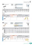 381 Parting off Tools EH Regrinding type insert ESB R type insert (mm) Clamp Clamp Screw Chip Breaker Shim Shim Screw Wrench Designation H = (h) W L Каталог KORLOY 2020 Режущий и вспомогательный инструмент для станков ЧПУ и универсальных Фрезы с СМП Сверла твердосплавные Резцы токарные Пластины сменные режущие Стр. C71