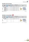 397 Thread Insert ISO Metric (M chip breaker) Designation (Right) Designation (Left) Pitch (mm) Dimensions (mm) L hmin X Picture ERM 16-1 QISO 1 0 9 Каталог KORLOY 2020 Режущий и вспомогательный инструмент для станков ЧПУ и универсальных Фрезы с СМП Сверла твердосплавные Резцы токарные Пластины сменные режущие Стр. D13