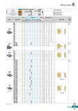 467 Milling Inserts P M Non-ferrous metal K N Heat resistant alloy, Titanium alloy Hardened steel > K Machining types Continuous cutting General cutt Каталог KORLOY 2020 Режущий и вспомогательный инструмент для станков ЧПУ и универсальных Фрезы с СМП Сверла твердосплавные Резцы токарные Пластины сменные режущие Стр. E9
