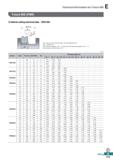 673 Technical Information for Future Mill Future Mill (FMR) O Helical cutting technical data - 0DH Min 0DHmin 0D = Tool dia (mm), 0DH Min, Max = Min, Каталог KORLOY 2020 Режущий и вспомогательный инструмент для станков ЧПУ и универсальных Фрезы с СМП Сверла твердосплавные Резцы токарные Пластины сменные режущие Стр. E215