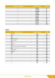 7 Старое обозначение фрезы Новое обозначение Страница M4-FD19 47 M4-FD19U 49 M3-FH99U 33 M4-FG04 61 M2-FA74U 24 M6-FF34 73 М8-ХС60 120 М4-ВН48 92 M Каталог КЗТС 2019 Монолитный инструмент по металлу Концевые твердосплавные фрезы Сверла спиральные из твердого сплава Развертки для обработки отверстий Стр. 5