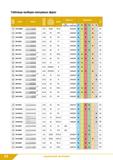 14 Таблица выбора концевых фрез 2)) M2-BF23 3-20 30 M,L АРОЗТМ 83 2J) M2-BF23U 3 3-20 30 L/X АРОЗТМ 84 3-16 20 M,L АРОЗОМ 85 2)) M2-BS12U 3-12 25 S, Каталог КЗТС 2019 Монолитный инструмент по металлу Концевые твердосплавные фрезы Сверла спиральные из твердого сплава Развертки для обработки отверстий Стр. 12