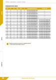 22 Фрезы Двухзубые с плоским торцем Сверхдлинная серия dlh9 L1 L2 d2h6 d3/L3 R ЦИЛИНДРИЧЕСКИЙ (HA) WELDON (HB) 3,0 75 4 3,0 2,7/32 0,3 M2-FA22U-030/ Каталог КЗТС 2019 Монолитный инструмент по металлу Концевые твердосплавные фрезы Сверла спиральные из твердого сплава Развертки для обработки отверстий Стр. 20