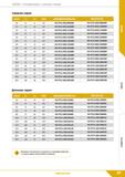 39 Фрезы Четырёхзубые с плоским торцем Средняя серия dlhlO L1 L2 d2h6 ЦИЛИНДРИЧЕСКИЙ(НА) WELDON (НВ) 3,0 57 8 6,0 M4-FF13-030/08C06M M4-FF13-030/08W Каталог КЗТС 2019 Монолитный инструмент по металлу Концевые твердосплавные фрезы Сверла спиральные из твердого сплава Развертки для обработки отверстий Стр. 37