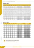 96 Фрезы Четырёхзубые сферические m в е Длинная серия dlhlO L1 L2 d2h6 d3 L3 ЦИЛИНДРИЧЕСКИЙ (НА) WELDON (НВ) 3,0 80 8 6,0 2,8 22 M4-BH48U-030/08C06L Каталог КЗТС 2019 Монолитный инструмент по металлу Концевые твердосплавные фрезы Сверла спиральные из твердого сплава Развертки для обработки отверстий Стр. 94