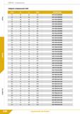 132 Свёрла Спиральные Сверло спиральное 3xD Q m CL е t LU со 5 dlh6 L2 L1 d2h6 ОБОЗНАЧЕНИЕ 5,4 28 66 6,0 DHF-054/028C06S 5,5 28 66 6,0 DHF-055/028C06 Каталог КЗТС 2019 Монолитный инструмент по металлу Концевые твердосплавные фрезы Сверла спиральные из твердого сплава Развертки для обработки отверстий Стр. 130