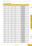 133 Свёрла Спиральные Сверло спиральное 3xD dlh6 L2 LI d2h6 ОБОЗНАЧЕНИЕ 9,4 41 89 10,0 DHF-094/041C10S 9,5 41 89 10,0 DHF-095/041C10S 9,6 41 89 10,0 Каталог КЗТС 2019 Монолитный инструмент по металлу Концевые твердосплавные фрезы Сверла спиральные из твердого сплава Развертки для обработки отверстий Стр. 131