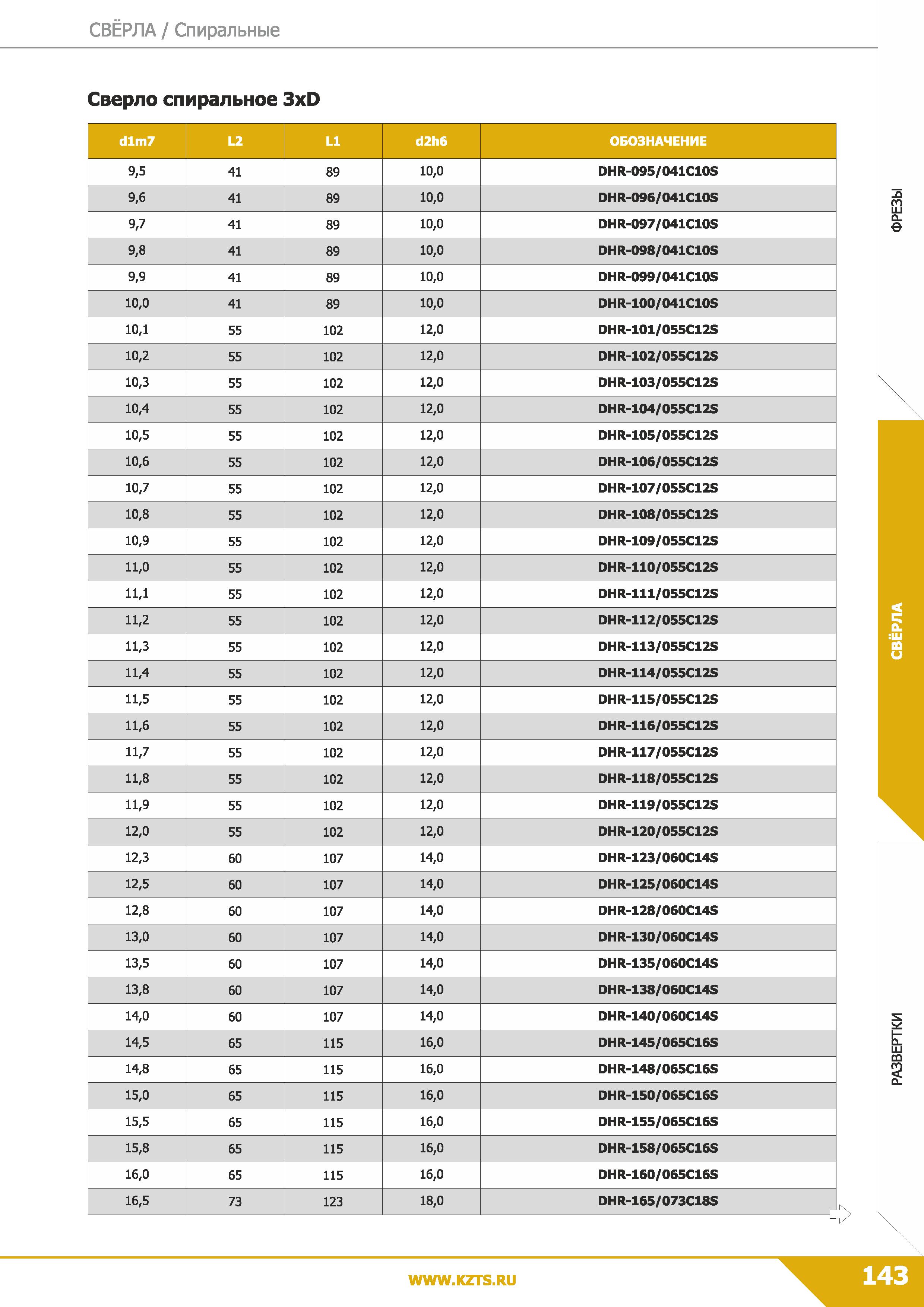 145 Свёрла Спиральные Сверло спиральное 3xD dlm7 L2 LI d2h6 ОБОЗНАЧЕНИЕ 9,5 41 89 10,0 DHR-095/041C10S 9,6 41 89 10,0 DHR-096/041C10S 9,7 41 89 10,0 Каталог КЗТС 2019 Монолитный инструмент по металлу Концевые твердосплавные фрезы Сверла спиральные из твердого сплава Развертки для обработки отверстий Стр. 143