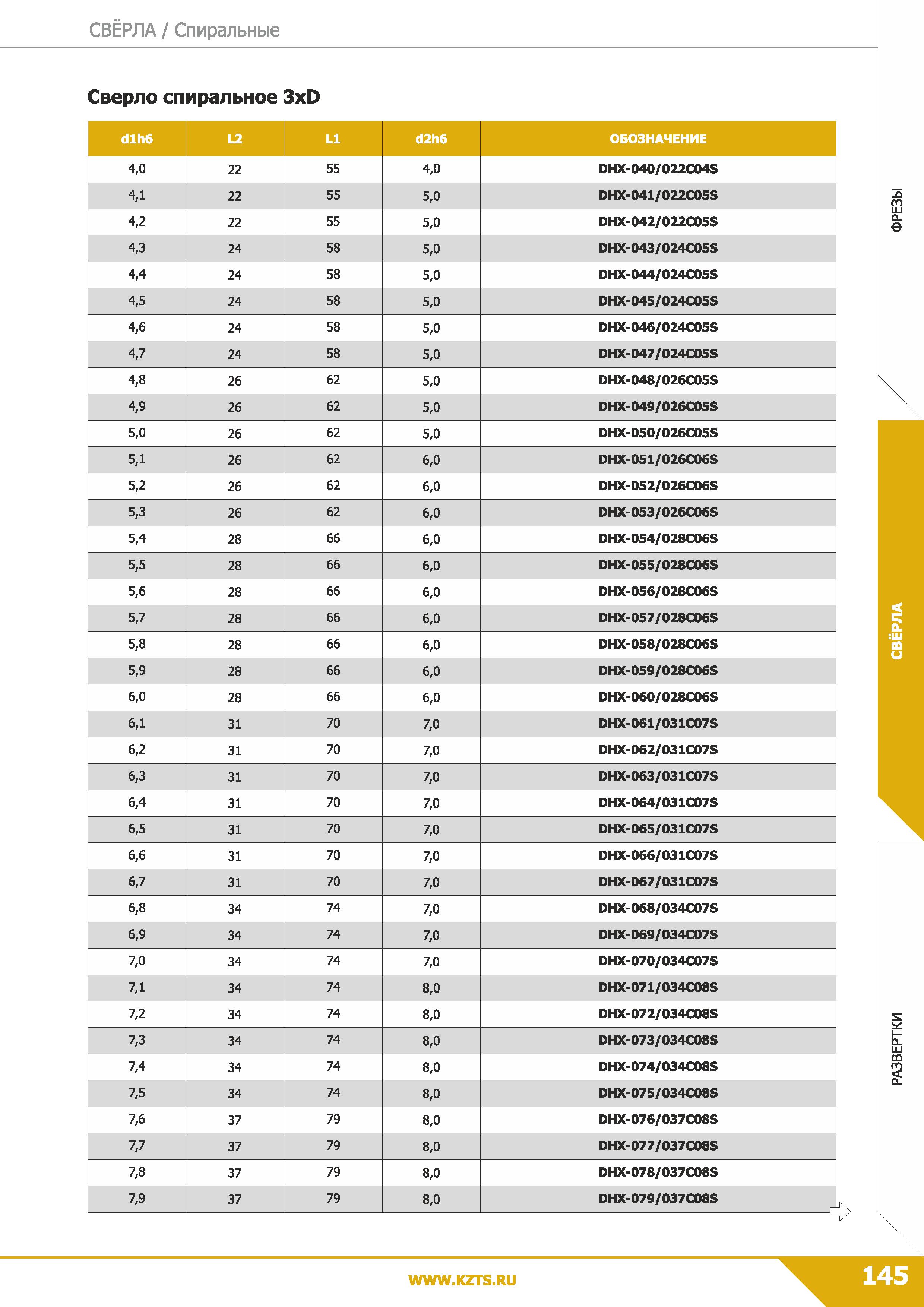 147 Свёрла Спиральные Сверло спиральное 3xD dlh6 L2 LI d2h6 ОБОЗНАЧЕНИЕ 4,0 22 55 4,0 DHX-040/022C04S 4,1 22 55 5,0 DHX-041/022C05S 4,2 22 55 5,0 DHX Каталог КЗТС 2019 Монолитный инструмент по металлу Концевые твердосплавные фрезы Сверла спиральные из твердого сплава Развертки для обработки отверстий Стр. 145