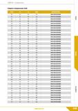 147 Свёрла Спиральные Сверло спиральное 3xD dlh6 L2 LI d2h6 ОБОЗНАЧЕНИЕ 4,0 22 55 4,0 DHX-040/022C04S 4,1 22 55 5,0 DHX-041/022C05S 4,2 22 55 5,0 DHX Каталог КЗТС 2019 Монолитный инструмент по металлу Концевые твердосплавные фрезы Сверла спиральные из твердого сплава Развертки для обработки отверстий Стр. 145