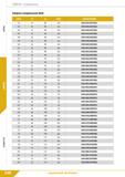 150 Свёрла Спиральные Сверло спиральное 8xD Q m CL е t LU со 5 dlh6 L2 L1 d2h6 ОБОЗНАЧЕНИЕ 4,4 47 80 5,0 DHX-044/047C05L 4,5 47 80 5,0 DHX-045/047C05 Каталог КЗТС 2019 Монолитный инструмент по металлу Концевые твердосплавные фрезы Сверла спиральные из твердого сплава Развертки для обработки отверстий Стр. 148