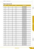 157 Свёрла Спиральные Сверло спиральное 5xD dlm7 L2 L1 d2h6 ОБОЗНАЧЕНИЕ 7,8 53 91 8,0 DHS-078/053С08М 7,9 53 91 8,0 DHS-079/053С08М 8,0 53 91 8,0 DHS Каталог КЗТС 2019 Монолитный инструмент по металлу Концевые твердосплавные фрезы Сверла спиральные из твердого сплава Развертки для обработки отверстий Стр. 155