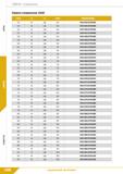 160 Свёрла Спиральные Сверло спиральное 15xD Q m CL е t LU со 5 dlh6 L2 L1 d2h6 ОБОЗНАЧЕНИЕ 5,4 75 150 6,0 DHU-054/075C06E 5,5 75 150 6,0 DHU-055/075 Каталог КЗТС 2019 Монолитный инструмент по металлу Концевые твердосплавные фрезы Сверла спиральные из твердого сплава Развертки для обработки отверстий Стр. 158