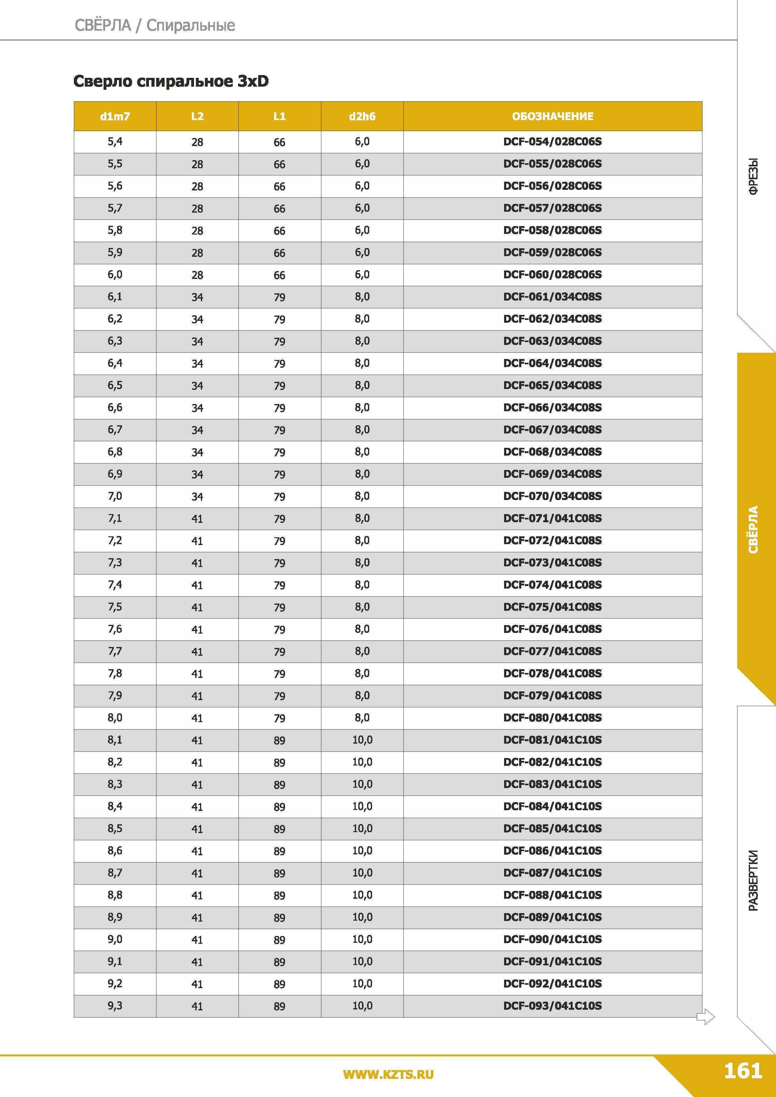 163 Свёрла Спиральные Сверло спиральное 3xD dlm7 L2 LI d2h6 ОБОЗНАЧЕНИЕ 5,4 28 66 6,0 DCF-054/028C06S 5,5 28 66 6,0 DCF-055/028C06S 5,6 28 66 6,0 DCF Каталог КЗТС 2019 Монолитный инструмент по металлу Концевые твердосплавные фрезы Сверла спиральные из твердого сплава Развертки для обработки отверстий Стр. 161