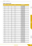 167 Свёрла Спиральные Сверло спиральное 5xD dlm7 L2 LI d2h6 ОБОЗНАЧЕНИЕ 7,8 53 91 8,0 DCF-078/053C08M 7,9 53 91 8,0 DCF-079/053C08M 8,0 53 91 8,0 DCF Каталог КЗТС 2019 Монолитный инструмент по металлу Концевые твердосплавные фрезы Сверла спиральные из твердого сплава Развертки для обработки отверстий Стр. 165