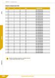168 Свёрла Спиральные Сверло спиральное 5xD dlm7 L2 L1 d2h6 ОБОЗНАЧЕНИЕ 11,8 71 118 12,0 DCF-118/071C12M 11,9 71 118 12,0 DCF-119/071C12M 12,0 71 118 Каталог КЗТС 2019 Монолитный инструмент по металлу Концевые твердосплавные фрезы Сверла спиральные из твердого сплава Развертки для обработки отверстий Стр. 166