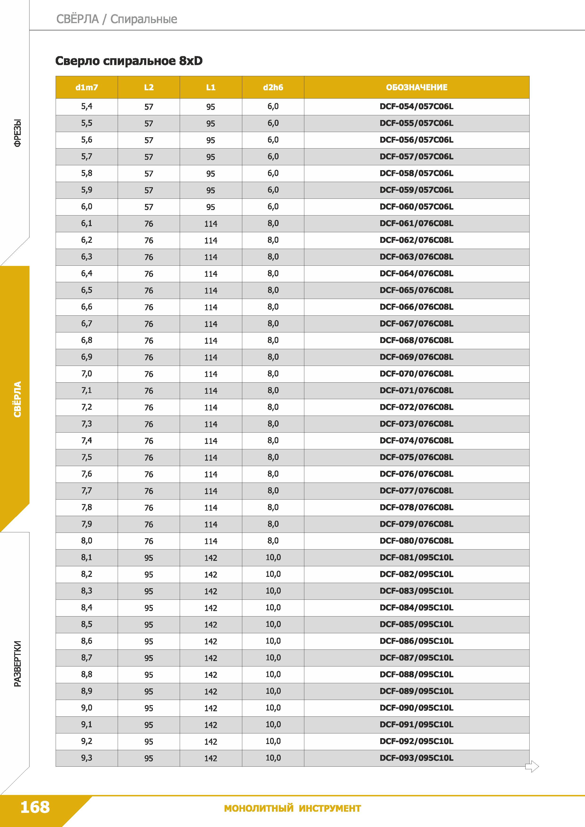 170 Свёрла Спиральные Сверло спиральное 8xD dlm7 L2 L1 d2h6 ОБОЗНАЧЕНИЕ 5,4 57 95 6,0 DCF-054/057C06L 5,5 57 95 6,0 DCF-055/057C06L 5,6 57 95 6,0 DCF Каталог КЗТС 2019 Монолитный инструмент по металлу Концевые твердосплавные фрезы Сверла спиральные из твердого сплава Развертки для обработки отверстий Стр. 168
