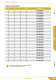 171 Свёрла Спиральные Сверло спиральное 8xD dlm7 L2 LI d2h6 ОБОЗНАЧЕНИЕ 9,4 95 142 10,0 DCF-094/095C10L 9,5 95 142 10,0 DCF-095/095C10L 9,6 95 142 10 Каталог КЗТС 2019 Монолитный инструмент по металлу Концевые твердосплавные фрезы Сверла спиральные из твердого сплава Развертки для обработки отверстий Стр. 169
