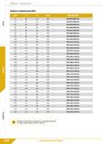 176 Свёрла Спиральные Сверло спиральное 8xD dlm7 L2 L1 d2h6 ОБОЗНАЧЕНИЕ 9,3 95 142 10,0 DCS-093/095C10L 9,4 95 142 10,0 DCS-094/095C10L 9,5 95 142 10 Каталог КЗТС 2019 Монолитный инструмент по металлу Концевые твердосплавные фрезы Сверла спиральные из твердого сплава Развертки для обработки отверстий Стр. 174