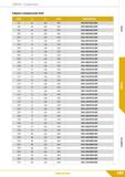 185 Свёрла Спиральные Сверло спиральное 5xD dlh6 L2 LI d2h6 ОБОЗНАЧЕНИЕ 9,7 61 103 10,0 DCA-097/061C10M 9,8 61 103 10,0 DCA-098/061C10M 9,9 61 103 10 Каталог КЗТС 2019 Монолитный инструмент по металлу Концевые твердосплавные фрезы Сверла спиральные из твердого сплава Развертки для обработки отверстий Стр. 183